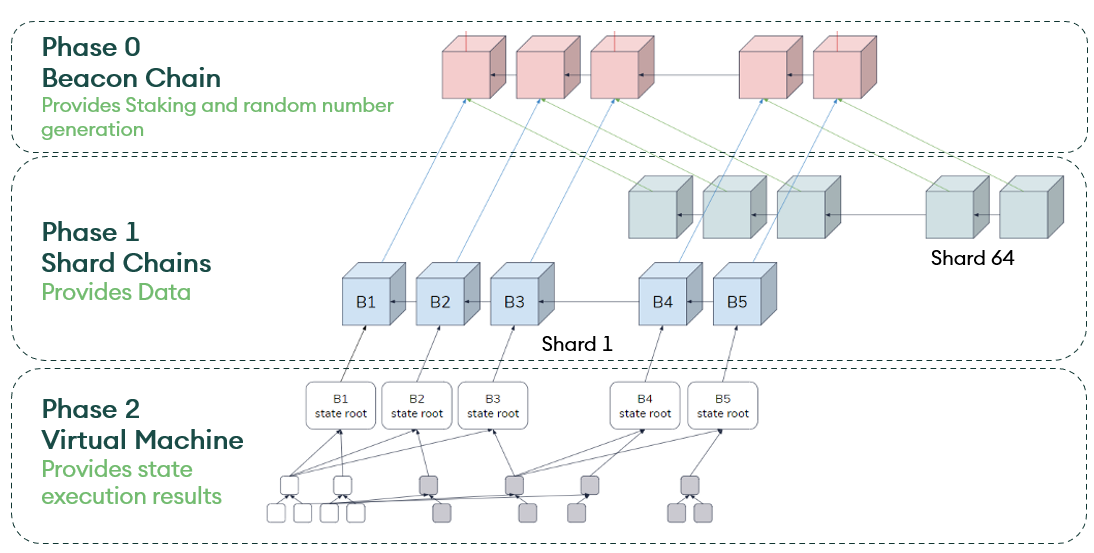 Beacon-chain-Conductor-of-the-ETH-2.0-orchestra | The Bridge
