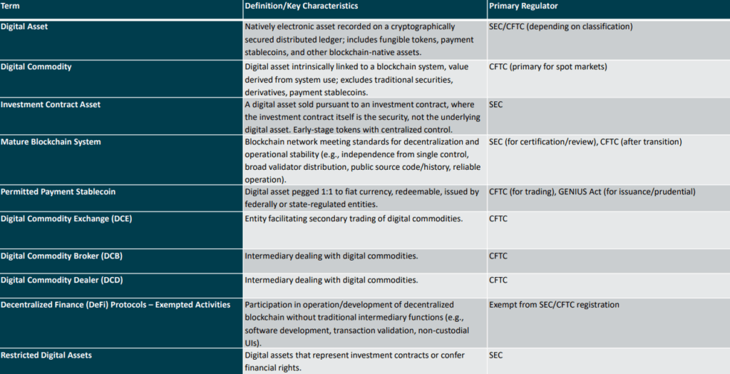 Clarity Act Explained What U S Crypto Investors And Builders Need To Know