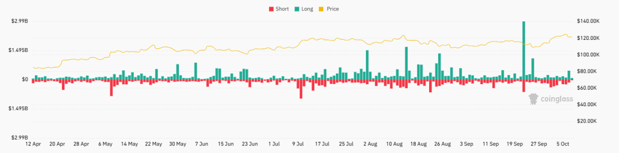 Total Crypto Derivatives Liquidations  